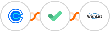 Calendly + MailerCheck + WishList Member Integration