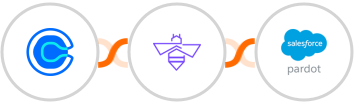 Calendly + VerifyBee + Pardot Integration