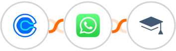 Calendly + WhatsApp + Miestro Integration