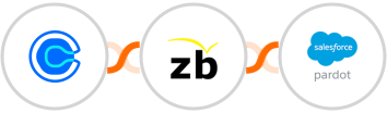 Calendly + ZeroBounce + Pardot Integration