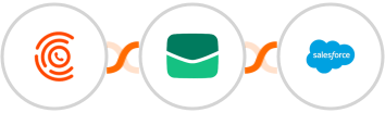 CallPage + Email It + Salesforce Integration
