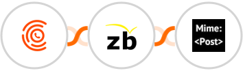CallPage + ZeroBounce + MimePost Integration