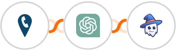 CallRail + ChatGPT + Apper Integration