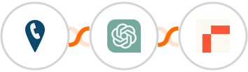CallRail + ChatGPT + Rows Integration