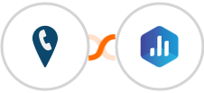 CallRail + Databox Integration