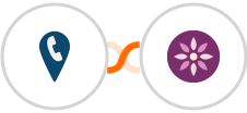 CallRail + EmailFig Integration