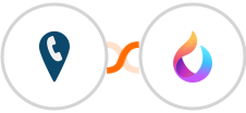 CallRail + HelpSpace Integration