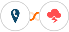 CallRail + Jitbit Helpdesk Integration