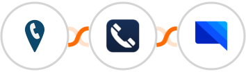 CallRail + Numverify + GatewayAPI SMS Integration