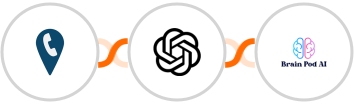 CallRail + OpenAI (GPT-3 & DALL·E) + Brain Pod AI Integration