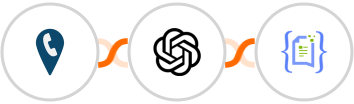 CallRail + OpenAI (GPT-3 & DALL·E) + Crove (Legacy) Integration