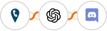 CallRail + OpenAI (GPT-3 & DALL·E) + Discord Integration