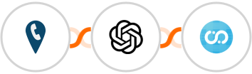 CallRail + OpenAI (GPT-3 & DALL·E) + Fusioo Integration