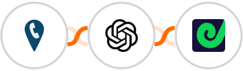 CallRail + OpenAI (GPT-3 & DALL·E) + Geckoboard Integration