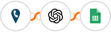 CallRail + OpenAI (GPT-3 & DALL·E) + Google Sheets Integration