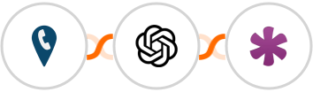 CallRail + OpenAI (GPT-3 & DALL·E) + Knack Integration