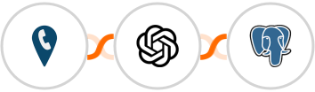 CallRail + OpenAI (GPT-3 & DALL·E) + PostgreSQL Integration