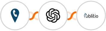 CallRail + OpenAI (GPT-3 & DALL·E) + Publit.io Integration