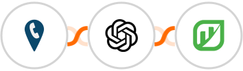 CallRail + OpenAI (GPT-3 & DALL·E) + Rentvine Integration