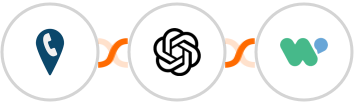 CallRail + OpenAI (GPT-3 & DALL·E) + WaliChat  Integration