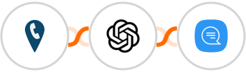 CallRail + OpenAI (GPT-3 & DALL·E) + Wassenger Integration