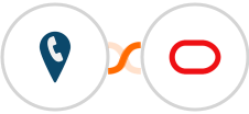 CallRail + Oracle Eloqua Integration