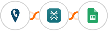 CallRail + Perplexity AI + Google Sheets Integration