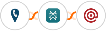 CallRail + Perplexity AI + Mailgun Integration