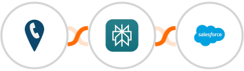 CallRail + Perplexity AI + Salesforce Integration