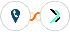 CallRail + Sempico Solutions SMS Integration