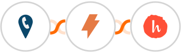 CallRail + Straico + Handwrytten Integration