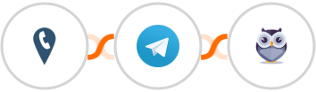 CallRail + Telegram + Chatforma Integration