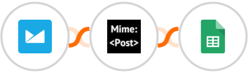 Campaign Monitor + MimePost + Google Sheets Integration