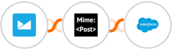 Campaign Monitor + MimePost + Salesforce Integration
