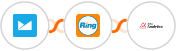 Campaign Monitor + RingCentral + Zoho Analytics Integration