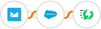 Campaign Monitor + Salesforce + AiSensy Integration