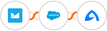 Campaign Monitor + Salesforce + BulkGate Integration