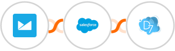 Campaign Monitor + Salesforce + D7 SMS Integration