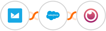 Campaign Monitor + Salesforce + Eyeson Integration