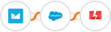 Campaign Monitor + Salesforce + Fast2SMS Integration