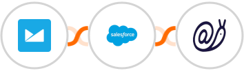 Campaign Monitor + Salesforce + Mailazy Integration