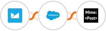 Campaign Monitor + Salesforce + MimePost Integration