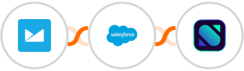 Campaign Monitor + Salesforce + Noysi Integration