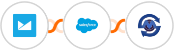 Campaign Monitor + Salesforce + SMS Gateway Center Integration