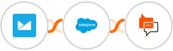 Campaign Monitor + Salesforce + SMS Online Live Support Integration