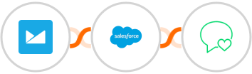 Campaign Monitor + Salesforce + sms77 Integration
