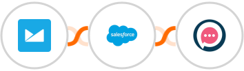Campaign Monitor + Salesforce + SMSala Integration