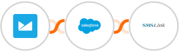 Campaign Monitor + Salesforce + SMSLink  Integration