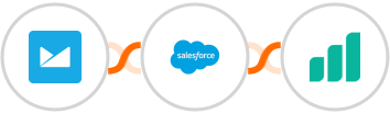 Campaign Monitor + Salesforce + Ultramsg Integration