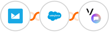 Campaign Monitor + Salesforce + Vonage SMS API Integration